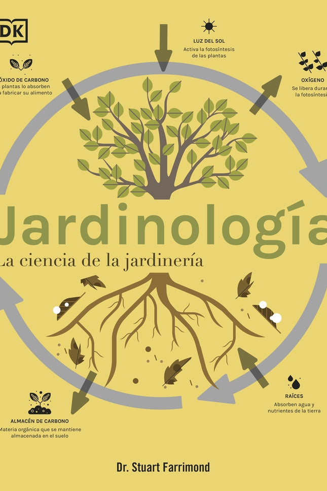 Jardinología