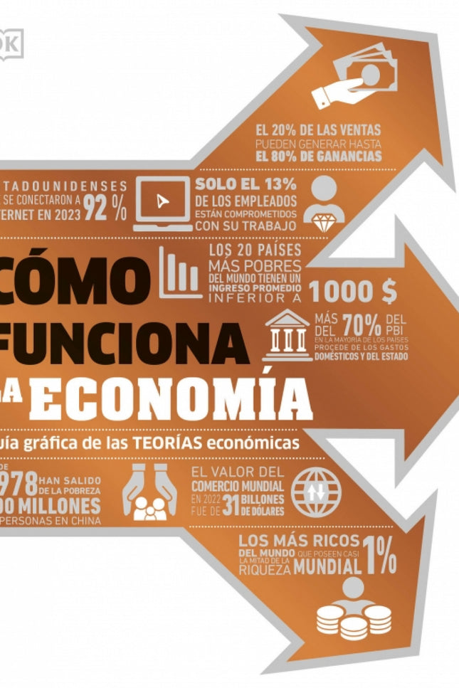 Cómo Funciona La Economía