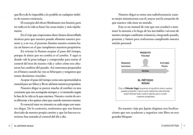 El Método Ikigai