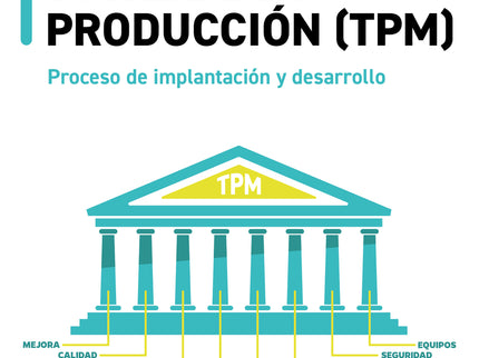 Mantenimiento Total De La Producción (tpm)