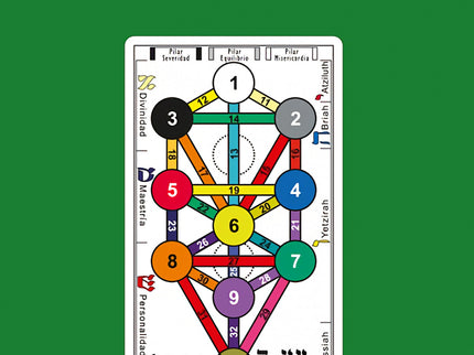 Tarot Y Cabala