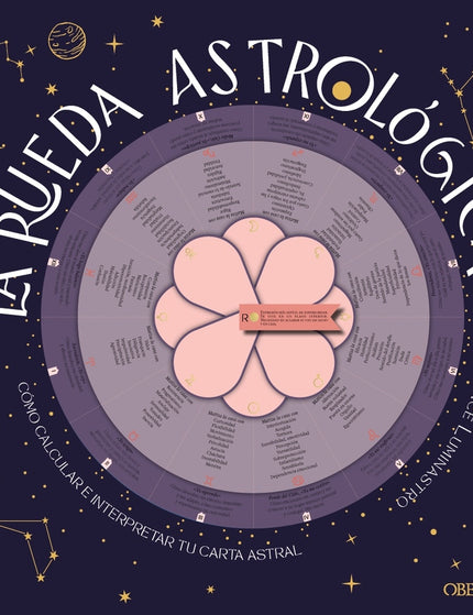 Collection image for: Signos del zodíaco y horóscopos