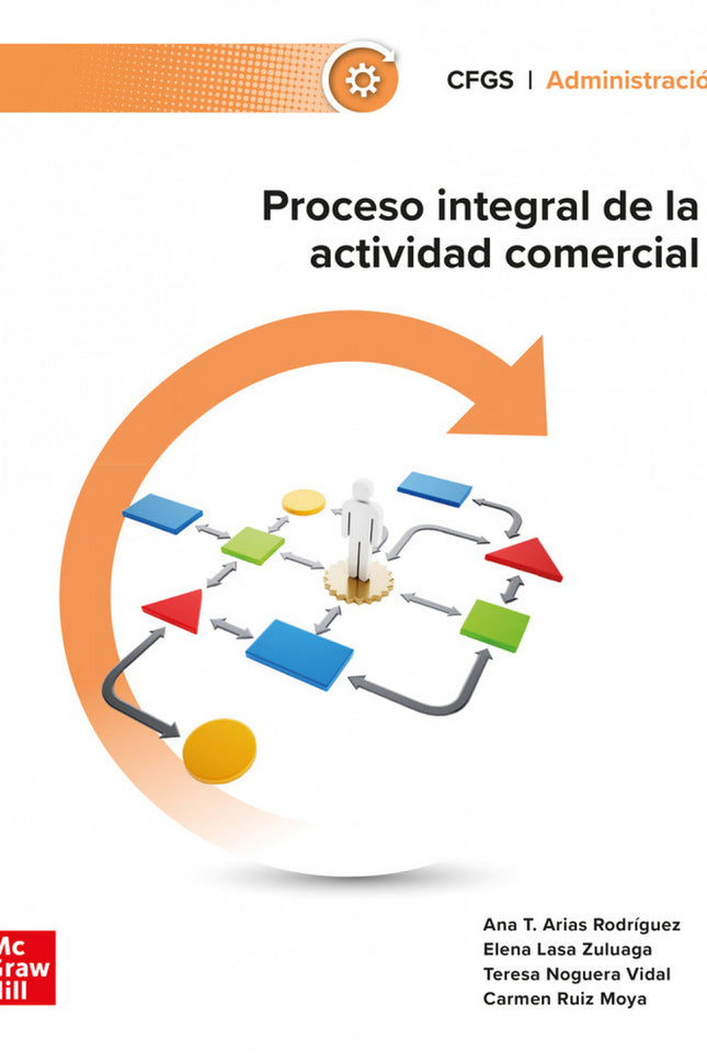 Proceso Integral De La Actividad Comercial. Grado Superior 2024