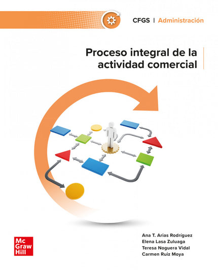 Proceso Integral De La Actividad Comercial. Grado Superior 2024