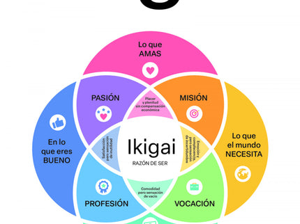 Ikigai