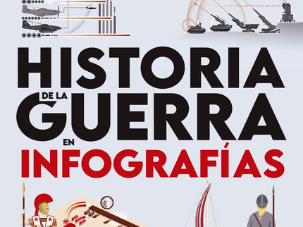 Historia De La Guerra En Infografías