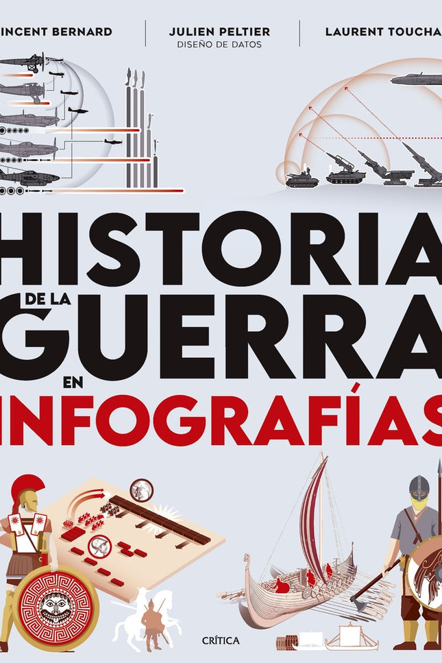 Historia De La Guerra En Infografías