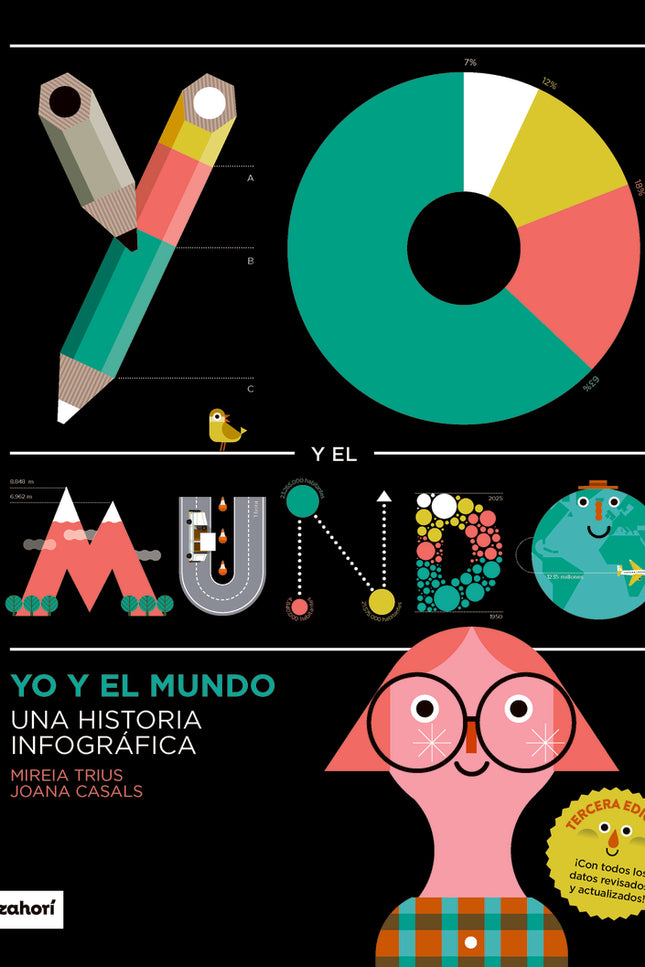 Yo Y El Mundo